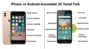 iPhone ve Android Arasındaki 20 Temel Fark: Hangisi Size Uygun